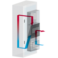 Aır / Aır Heat Exchanger